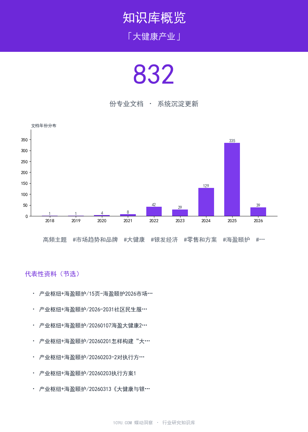 大健康产业知识库概览