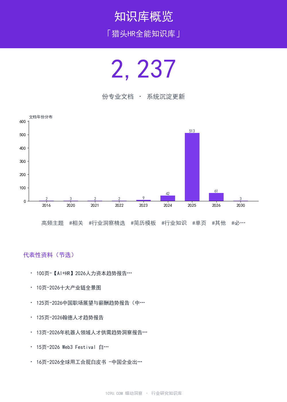 猎头HR全能知识库知识库概览