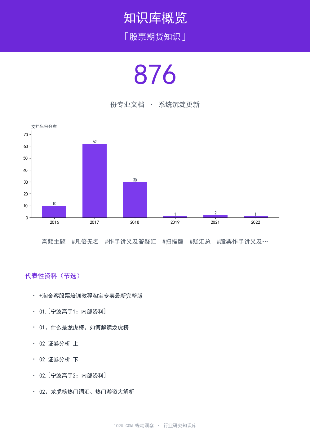股票期货知识知识库概览