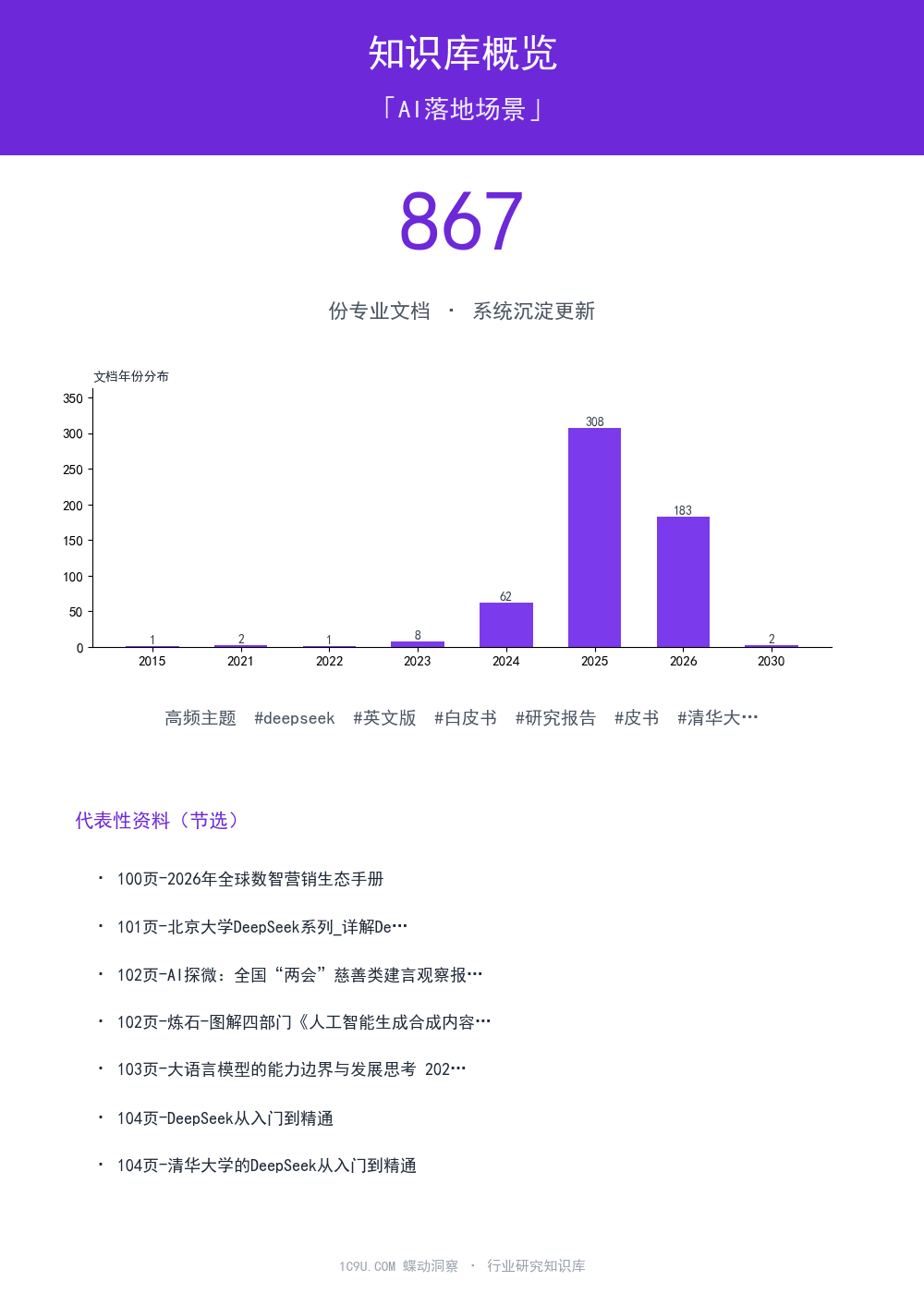 AI落地场景知识库概览