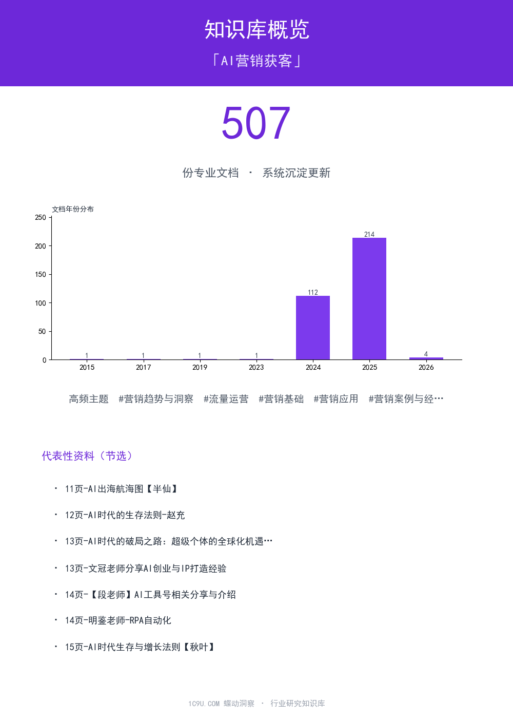 AI营销获客知识库概览