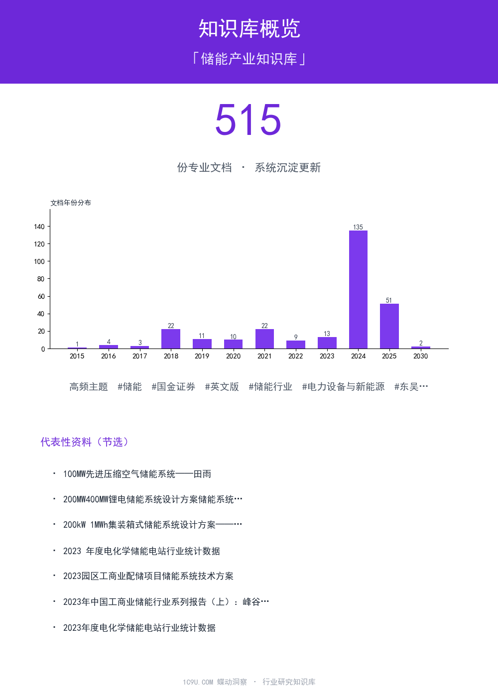 储能产业知识库知识库概览