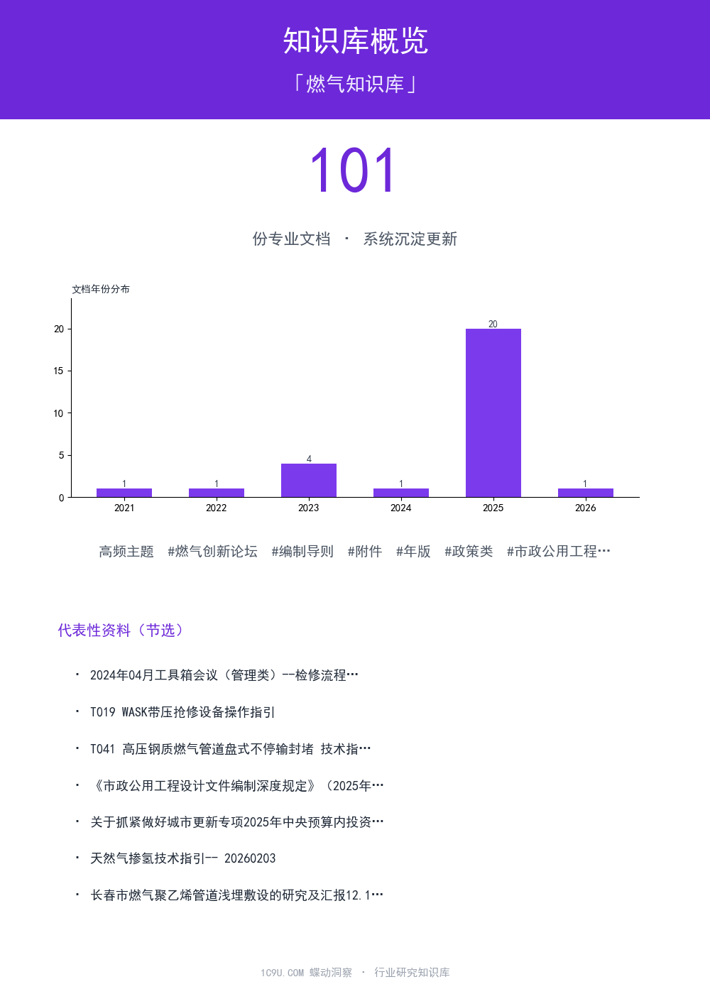 燃气知识库知识库概览