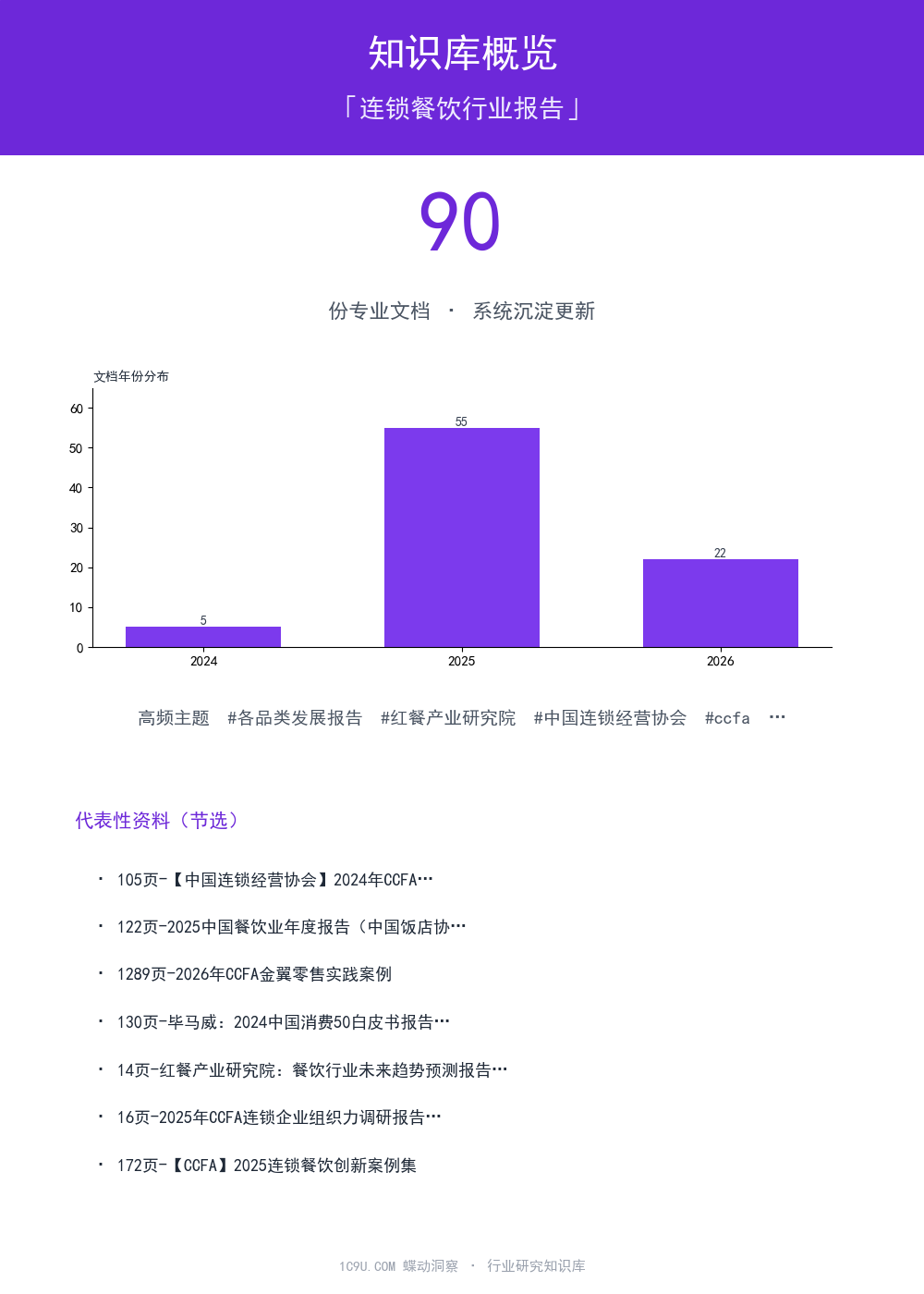连锁餐饮行业报告知识库概览