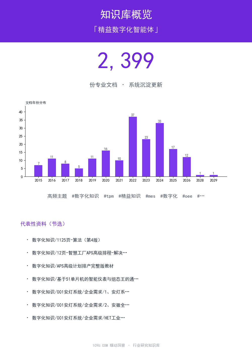 精益数字化智能体知识库概览