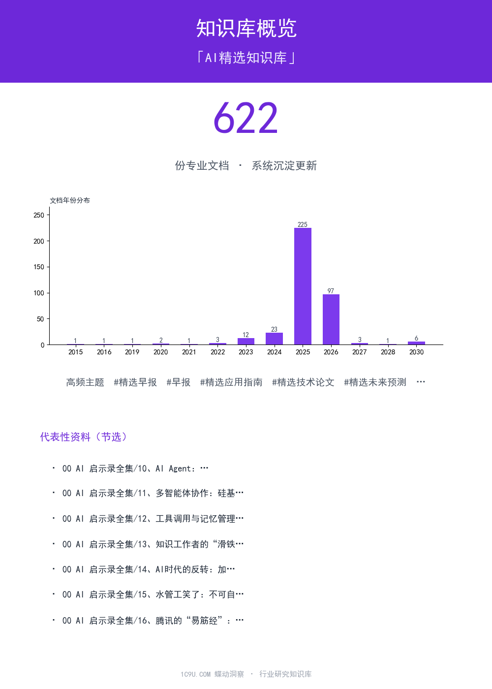 AI精选知识库知识库概览