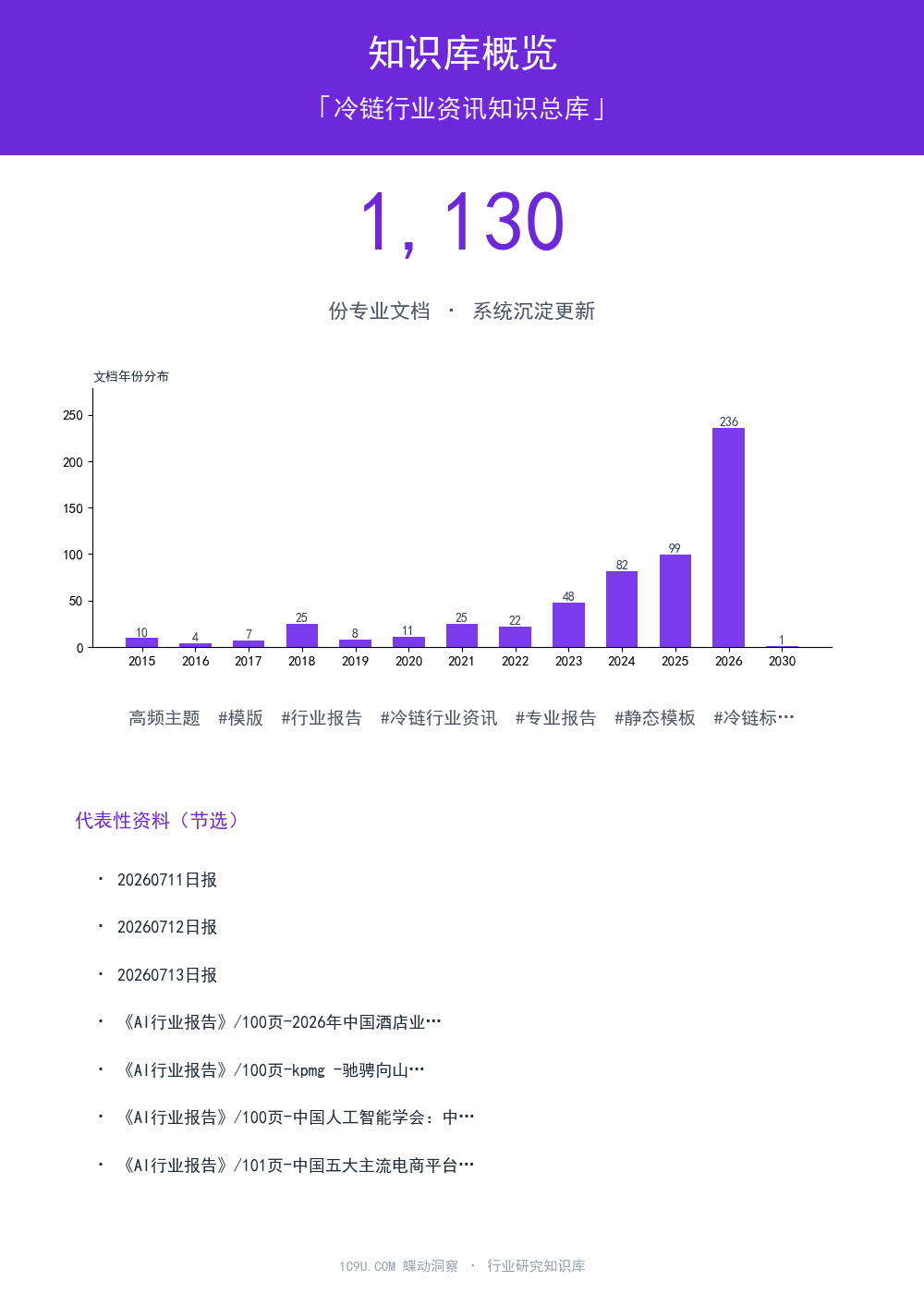 冷链行业资讯知识总库知识库概览
