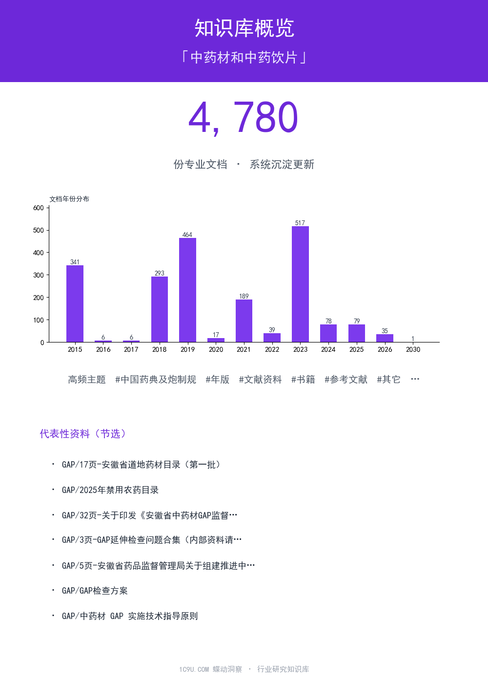 中药材和中药饮片知识库概览