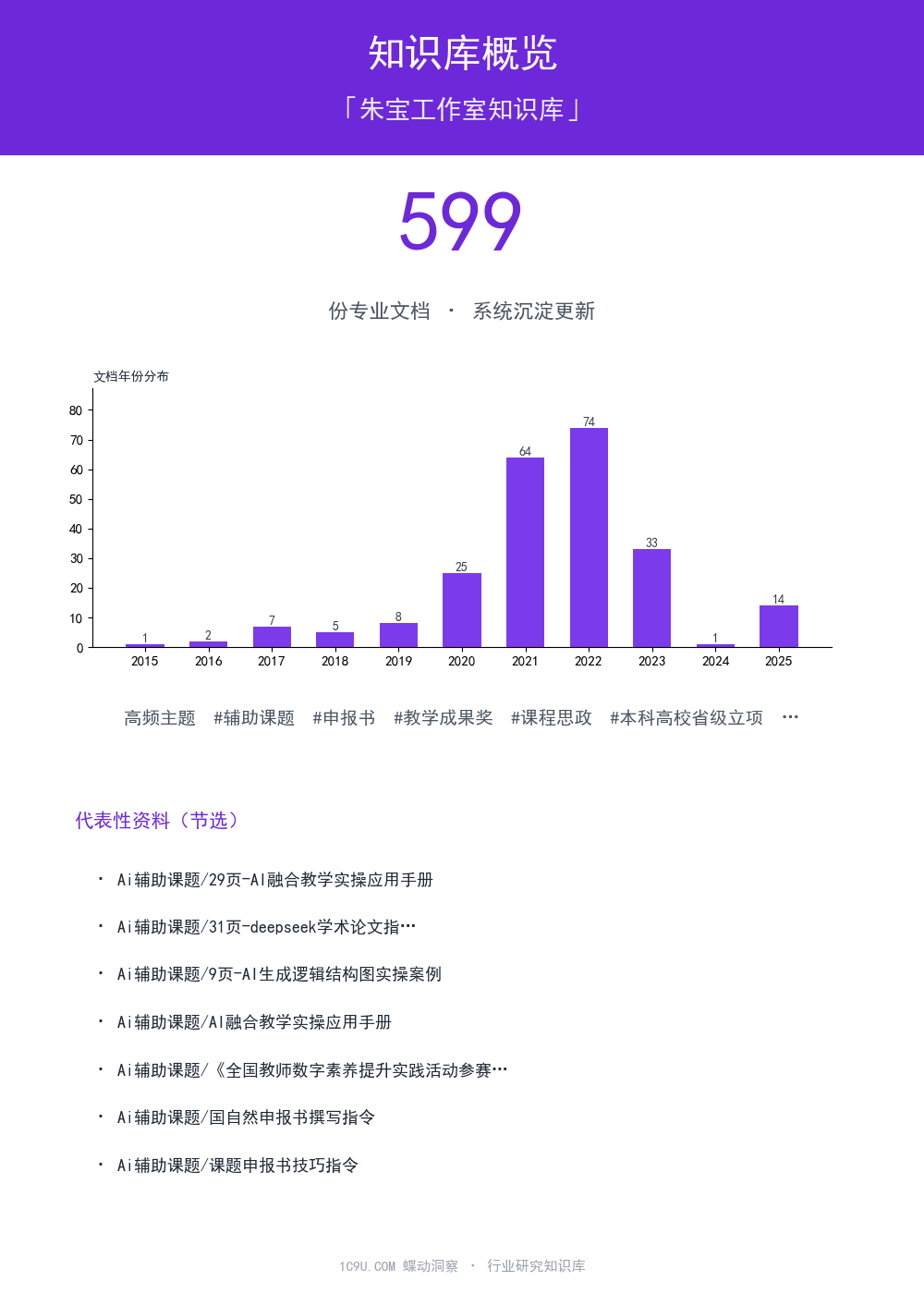 朱宝工作室知识库知识库概览