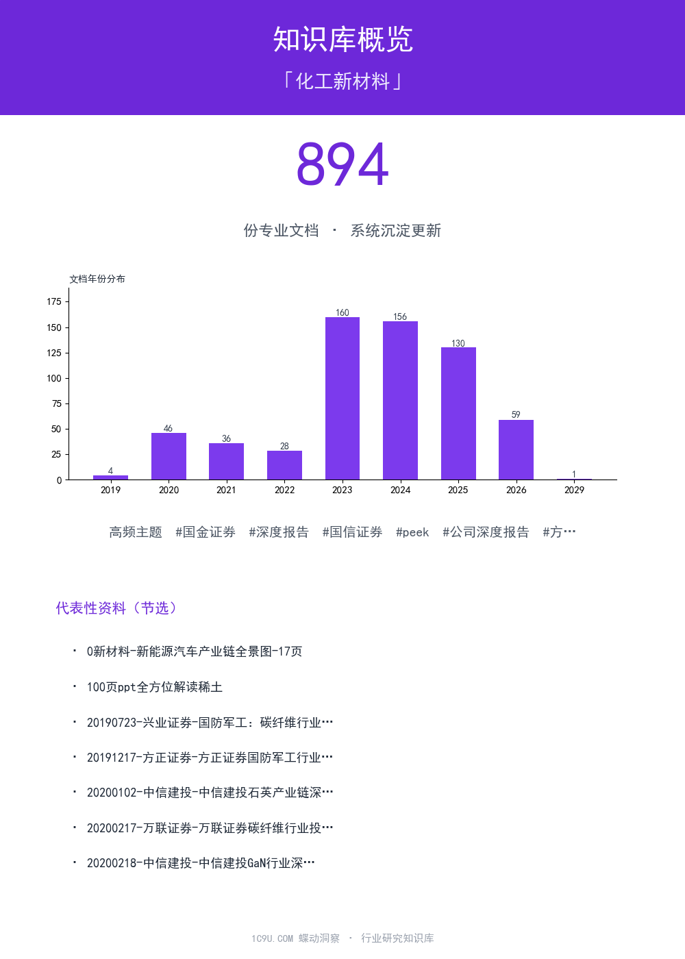 化工新材料知识库概览