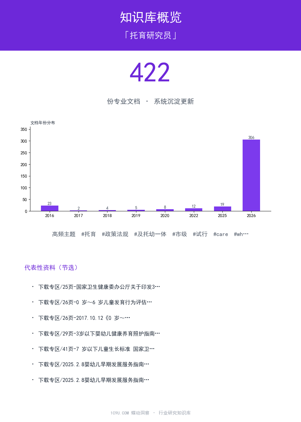 托育研究员知识库概览