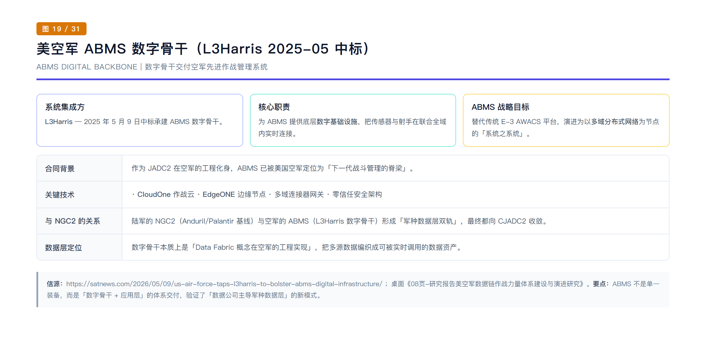 美空军 ABMS 数字骨干
