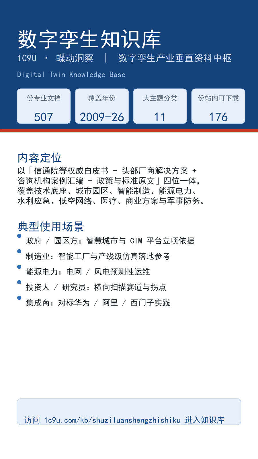 数字孪生知识库 重要截图 1