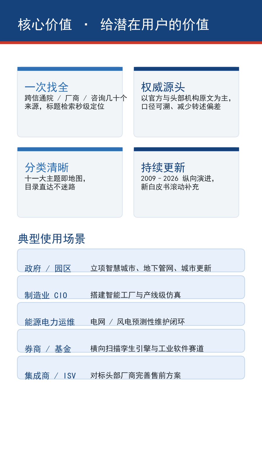 数字孪生知识库 重要截图 2
