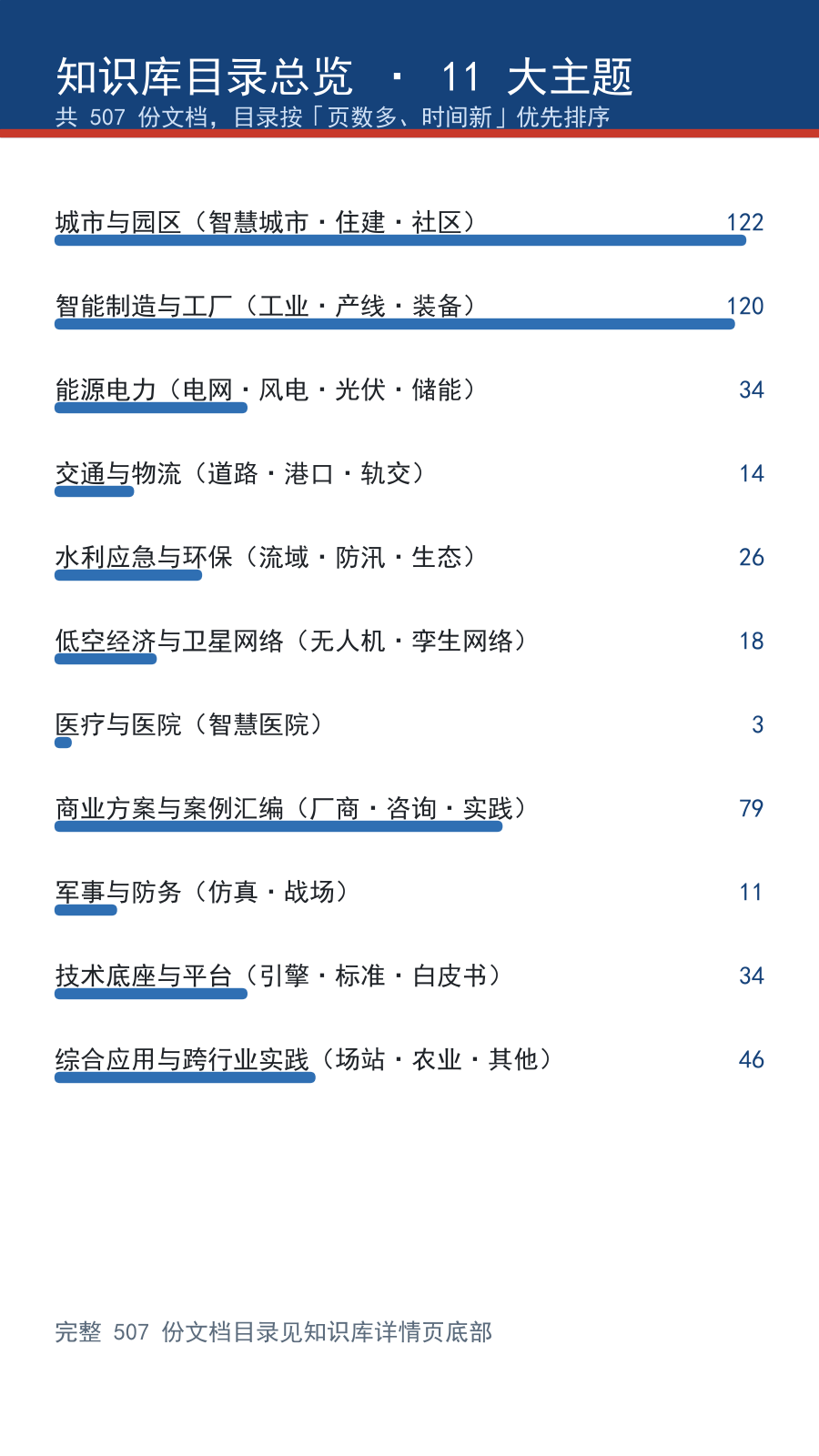 数字孪生知识库 重要截图 3