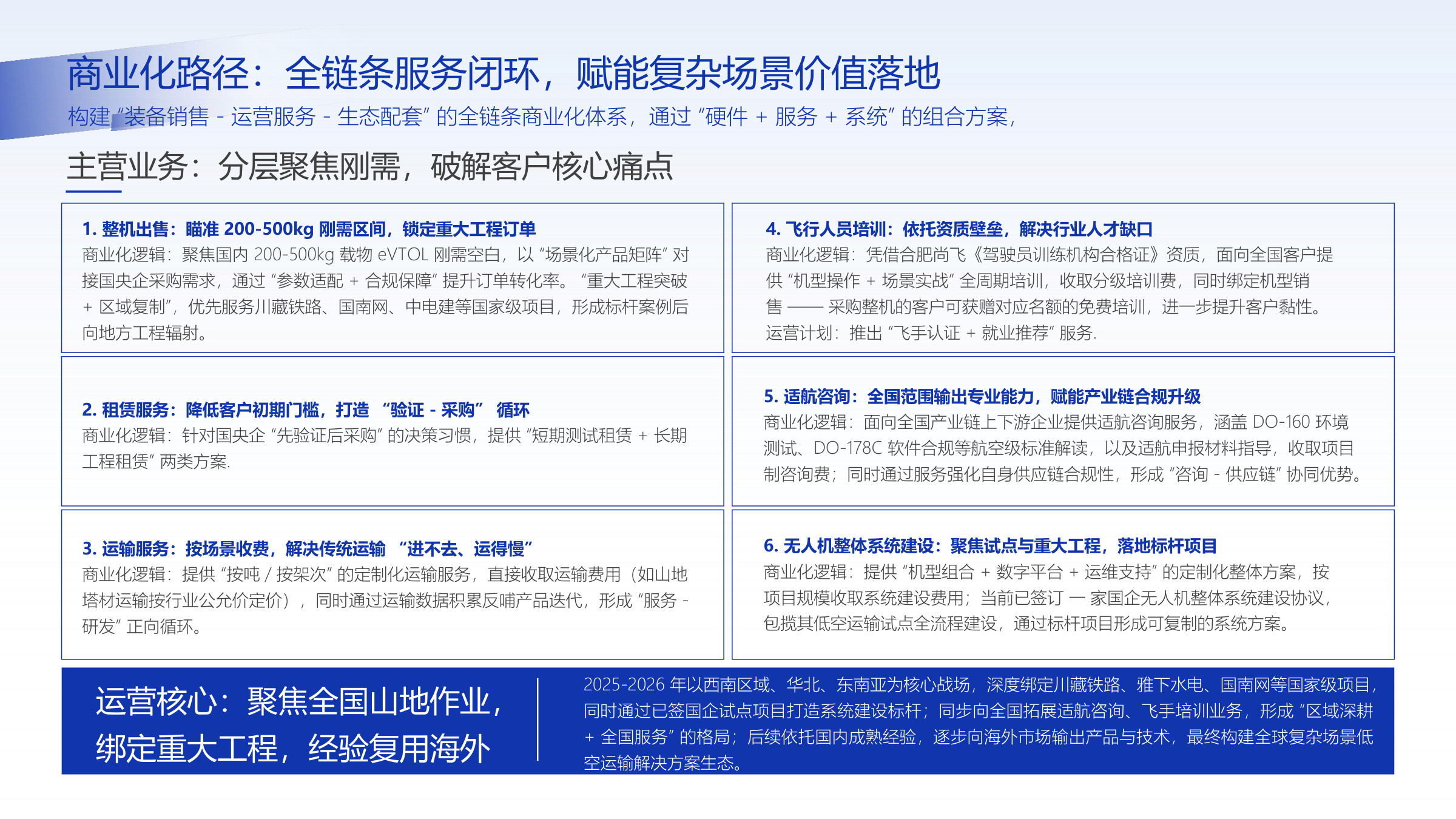 26页-尚飞航空 商业计划书(2026年商业计划书) 商业计划书截图2