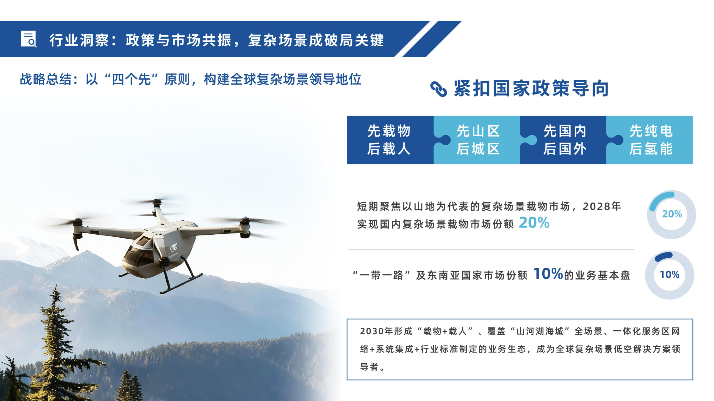 26页-尚飞航空 商业计划书(2026年商业计划书) 商业计划书截图1