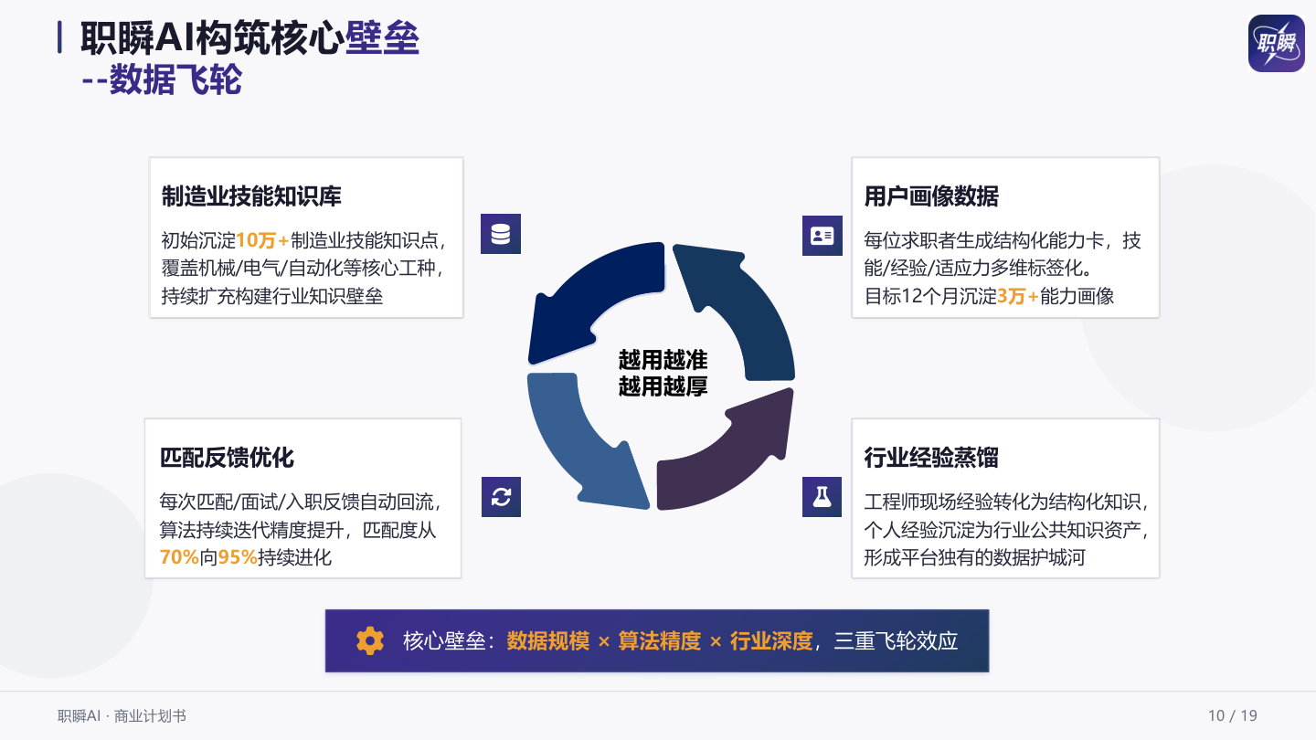 19页-职瞬AI 商业计划书(2026年商业计划书) 商业计划书截图2