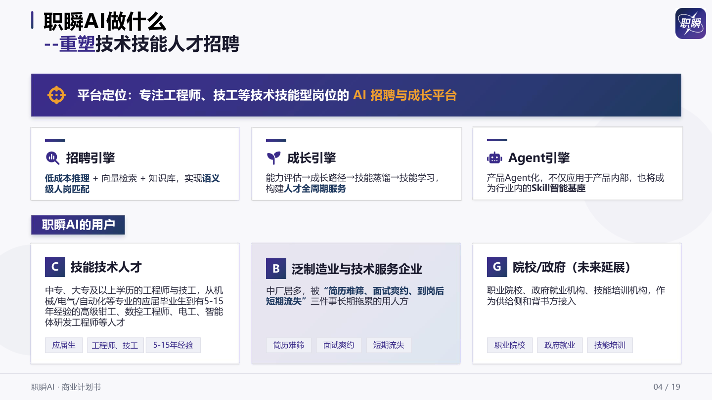 19页-职瞬AI 商业计划书(2026年商业计划书) 商业计划书截图1