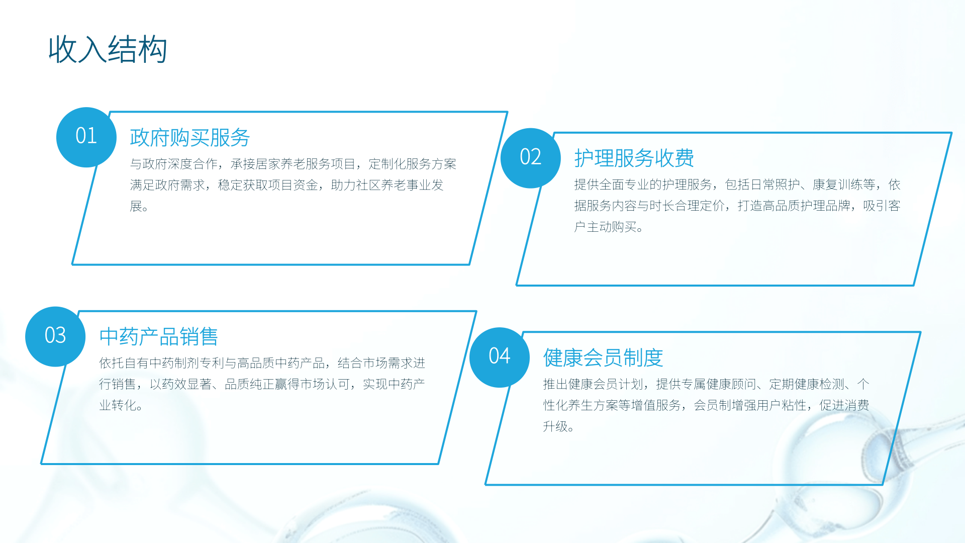 35页-泽君医疗 商业计划书(2025年商业计划书) 商业计划书截图2