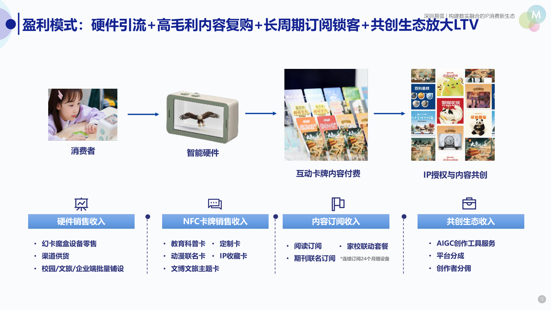 幻卡魔盒天使轮计划书(2026年商业计划书) 商业计划书截图1