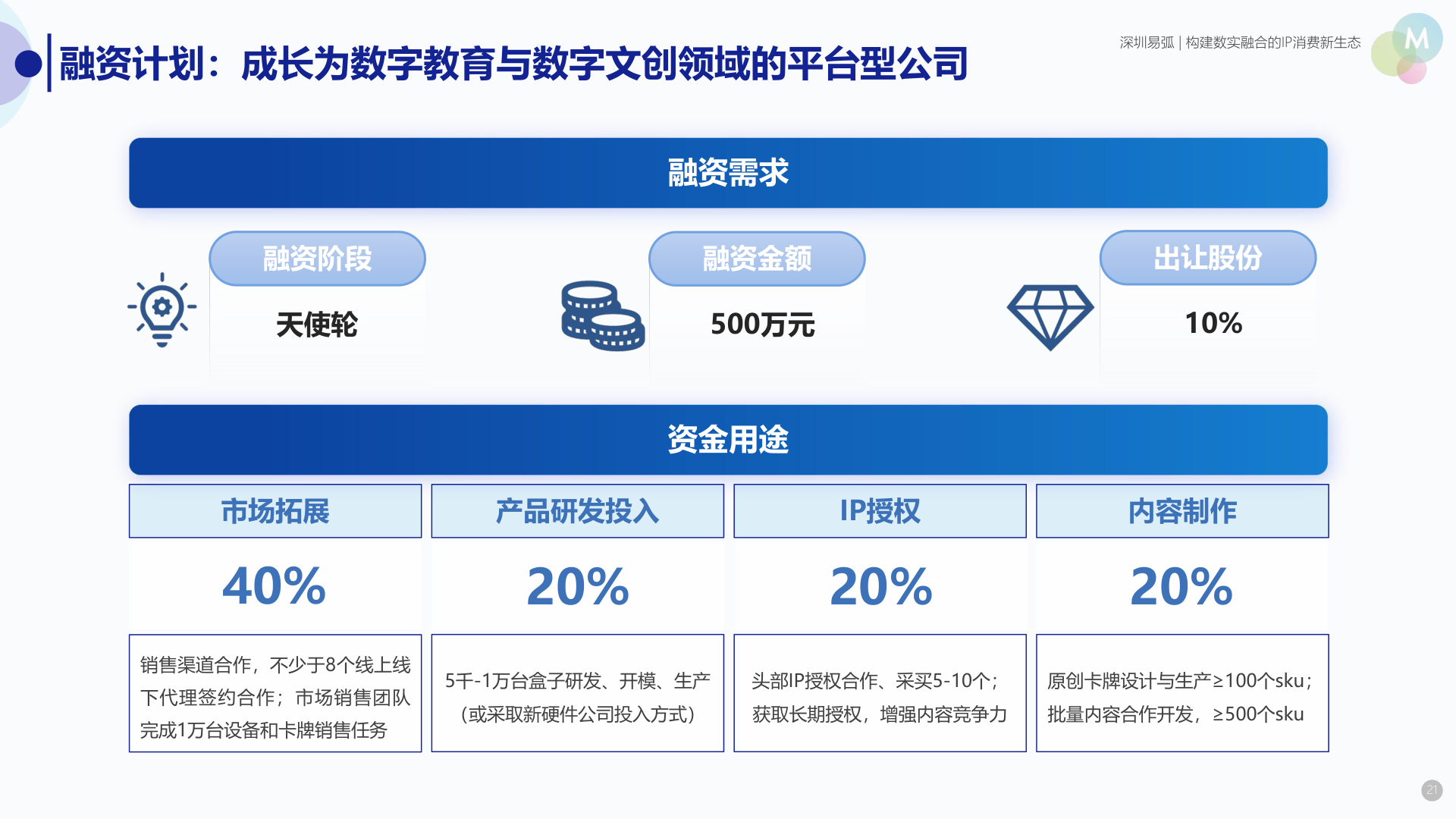 幻卡魔盒天使轮计划书(2026年商业计划书) 商业计划书截图2