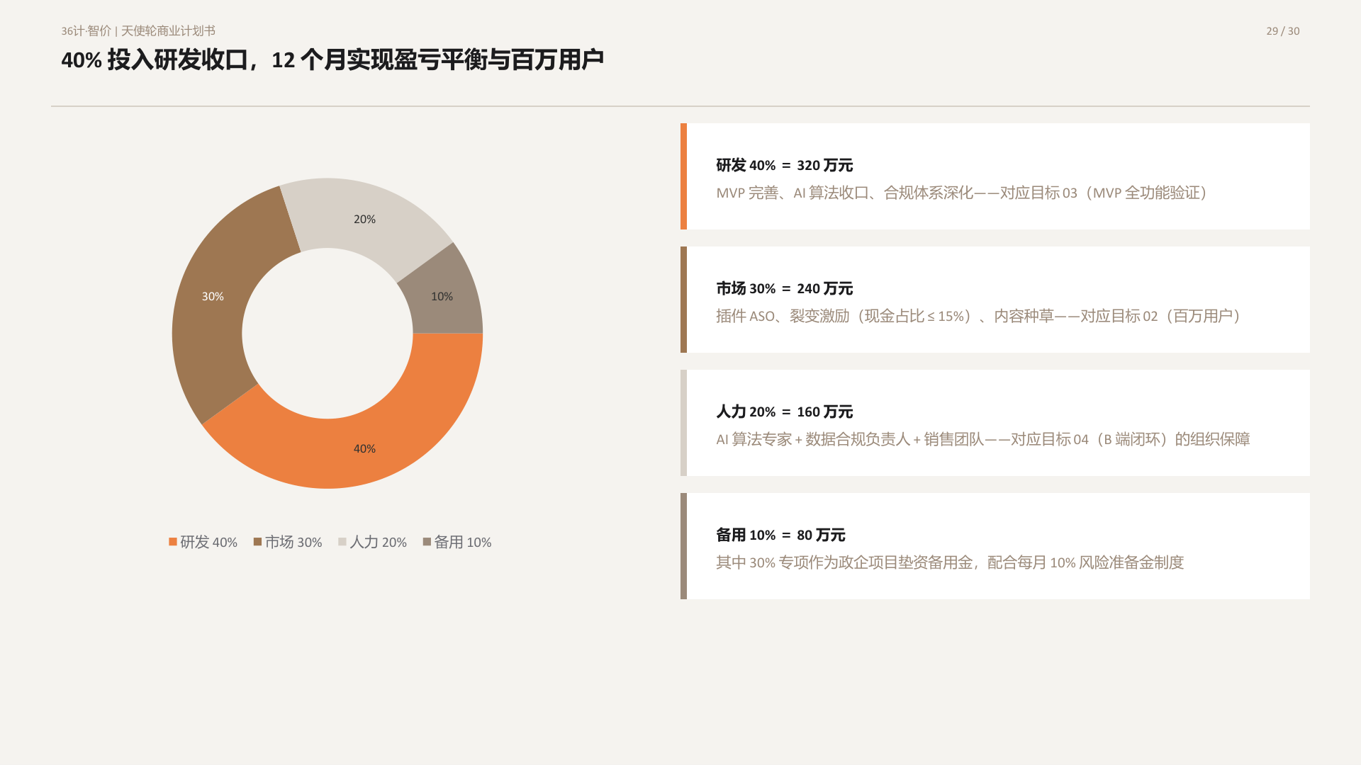 36计·智价(2026年商业计划书) 商业计划书截图2