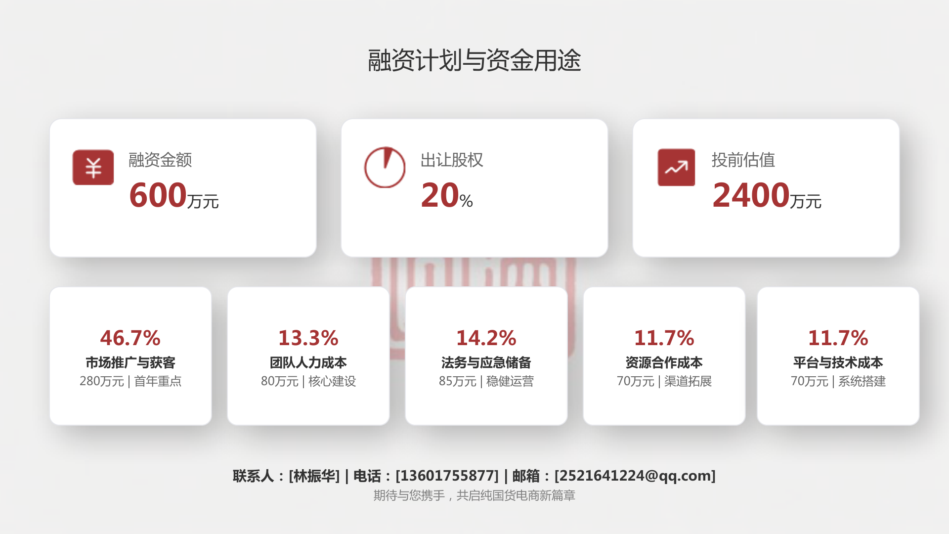 华匠潮物(2026年商业计划书) 商业计划书截图2