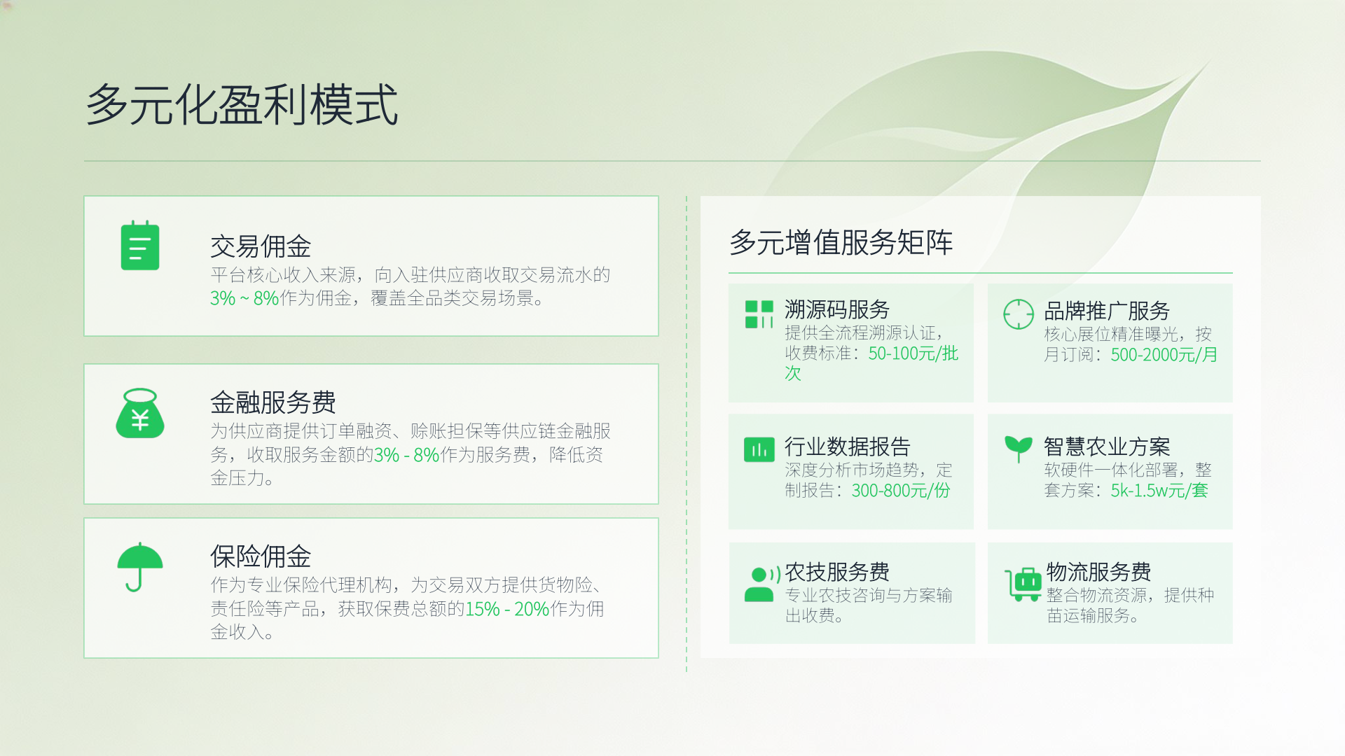 绿秧源(2026年商业计划书) 商业计划书截图1