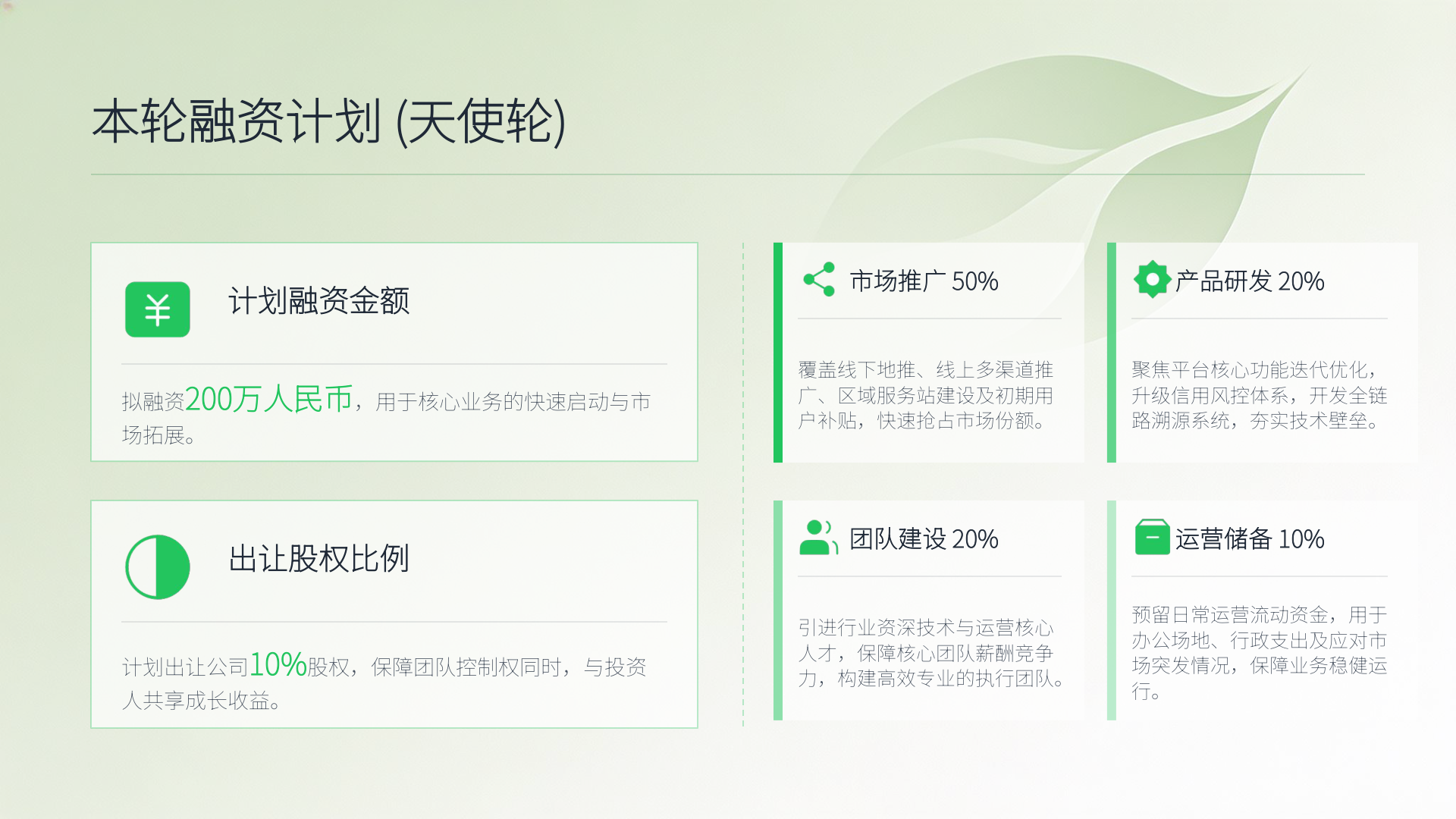 绿秧源(2026年商业计划书) 商业计划书截图2