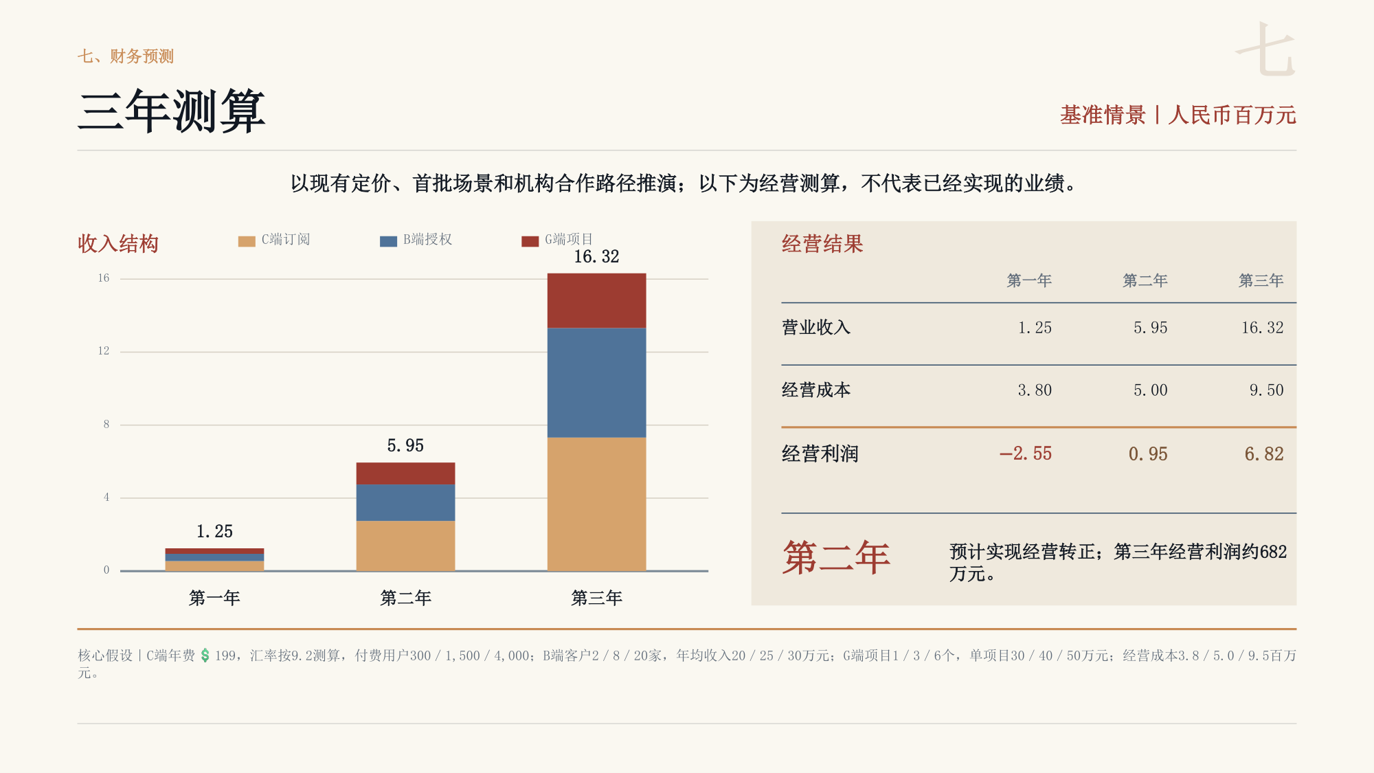 东方语者商业计划书(2026年商业计划书) 商业计划书截图2