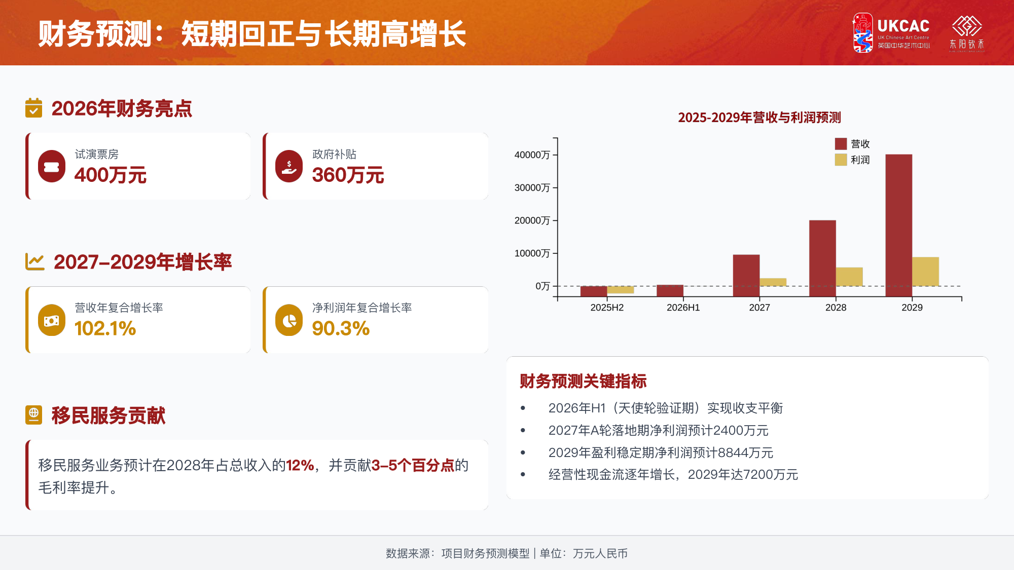 海外剧院驻场演出项目商业计划书(2025年商业计划书) 商业计划书截图2