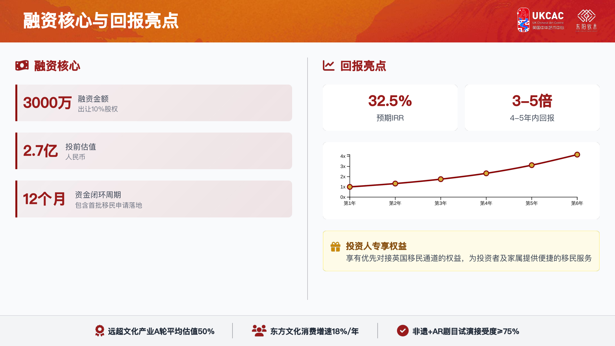 海外剧院驻场演出项目商业计划书(2025年商业计划书) 商业计划书截图1
