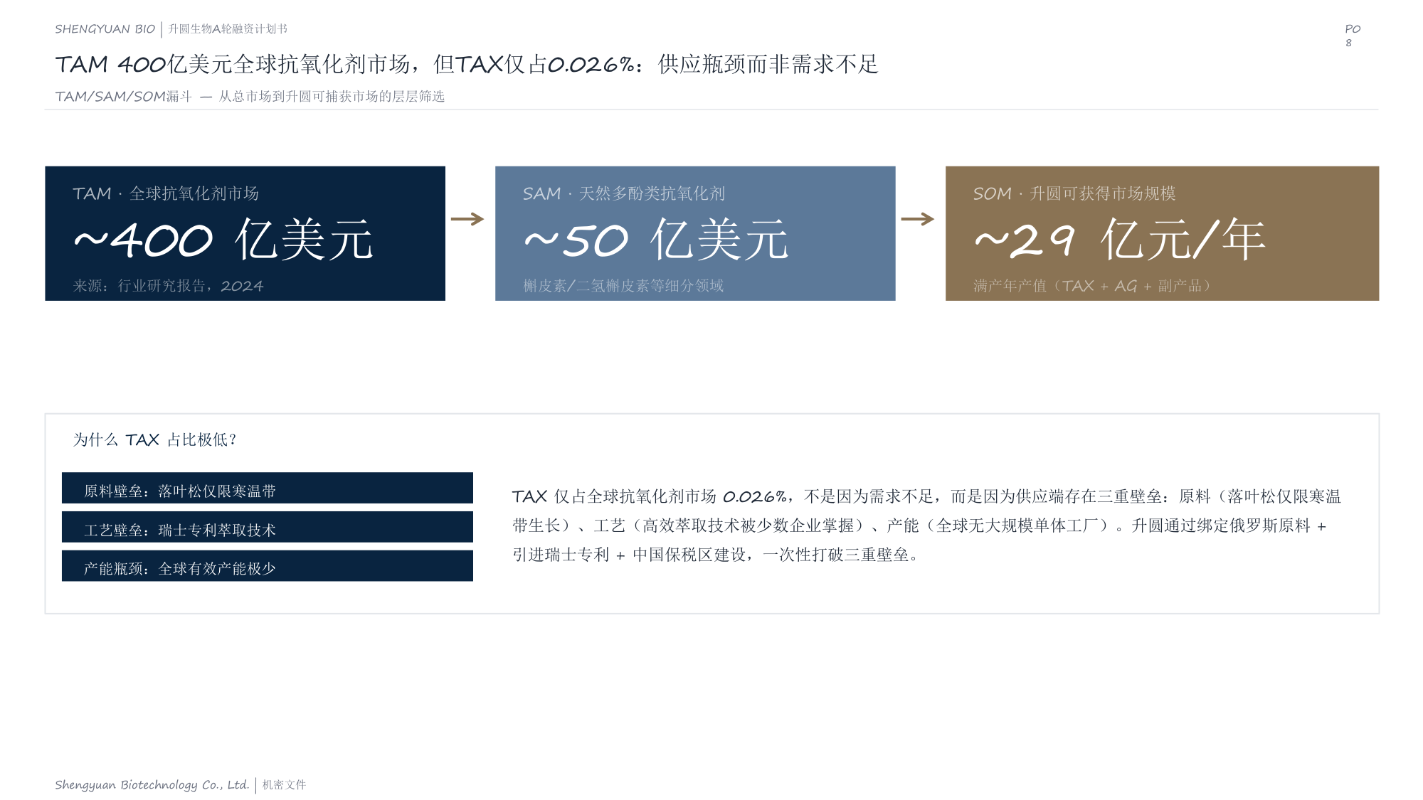 升圆生物商业计划书(2026年商业计划书) 商业计划书截图1
