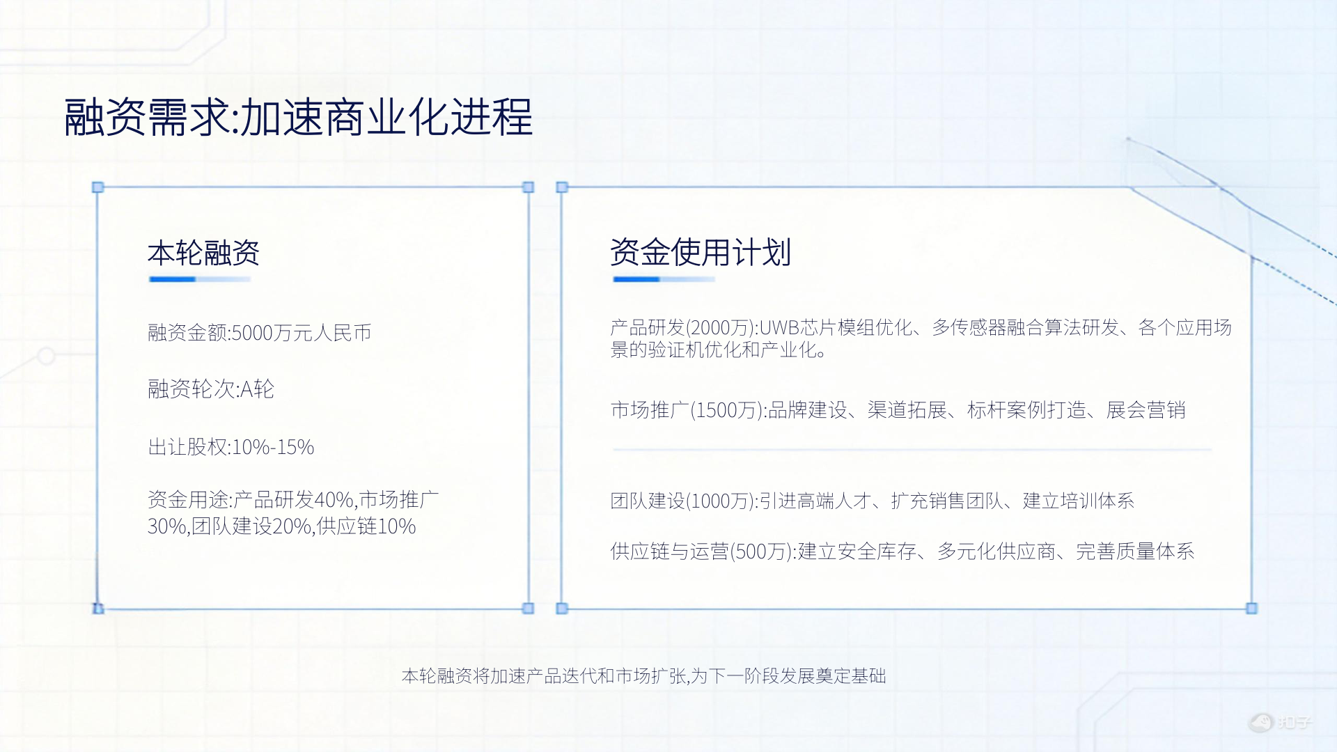 翎霄科技(2026年商业计划书) 商业计划书截图2