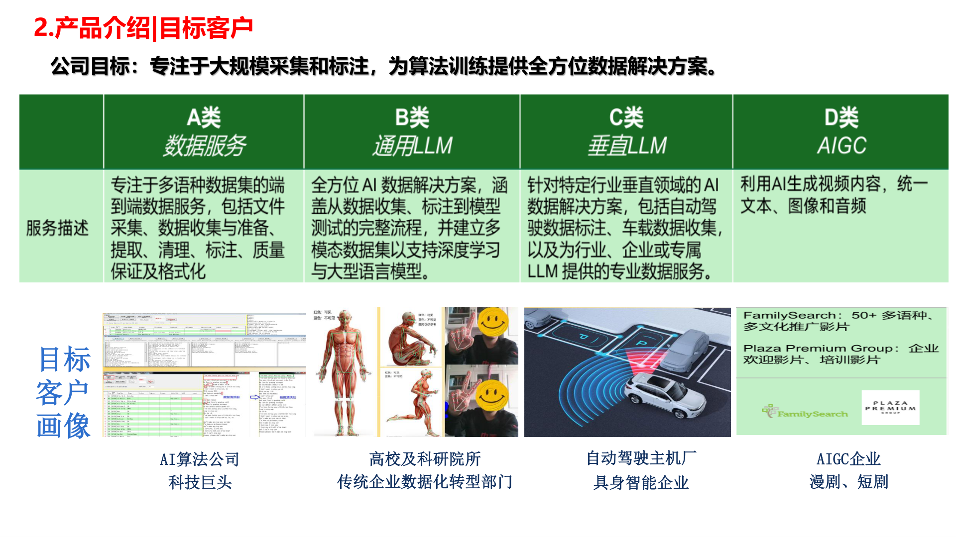 AI平台型数据服务·数据集市(2026年商业计划书) 商业计划书截图2