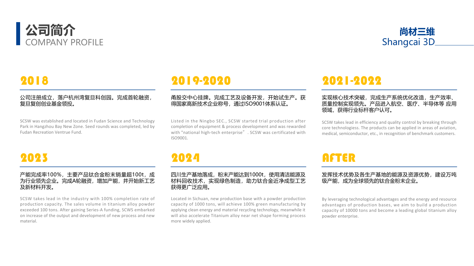尚材三维(2025年·14页商业计划书) 商业计划书截图1