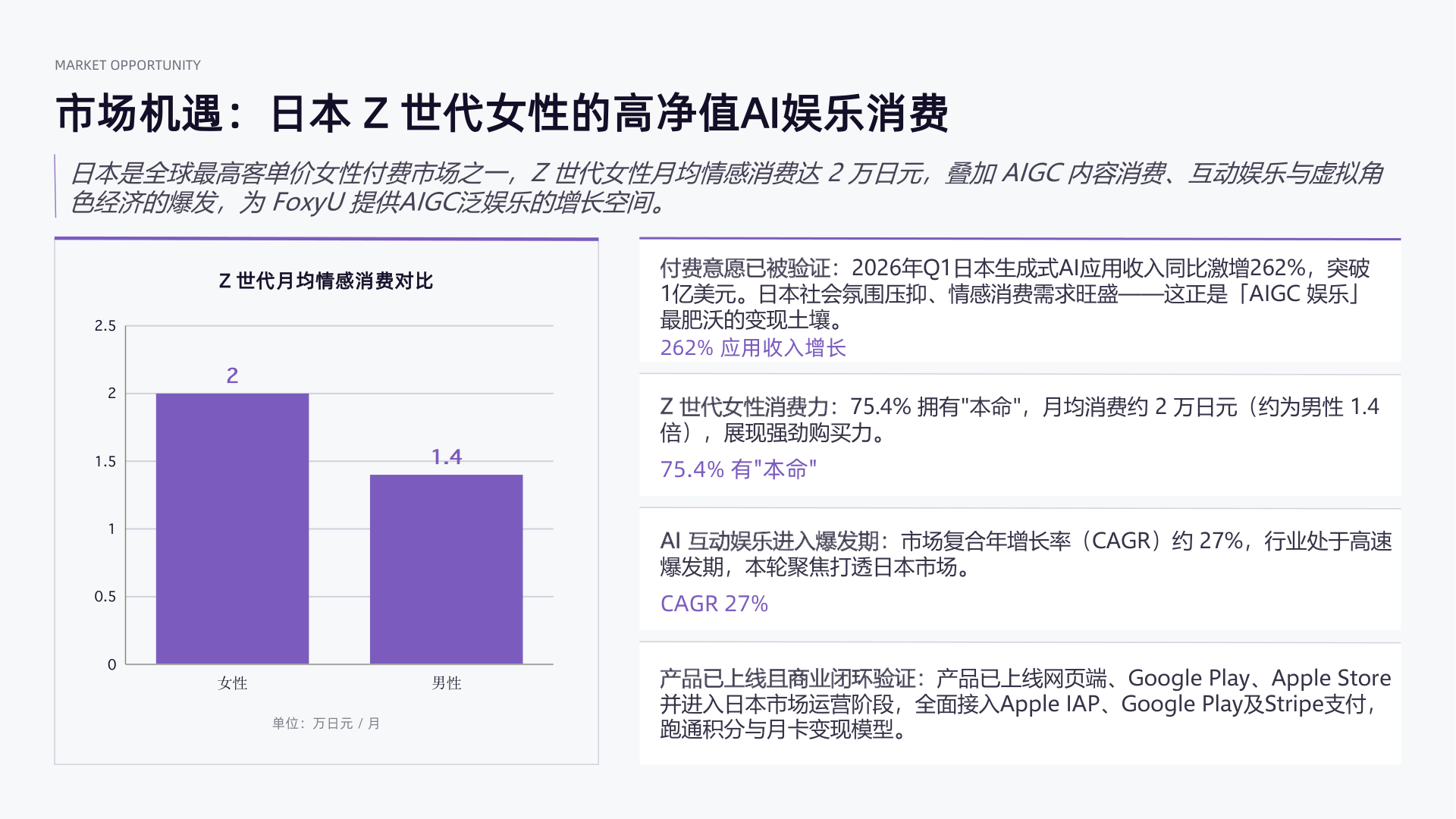 FoxyU(2026年·18页商业计划书) 商业计划书截图1