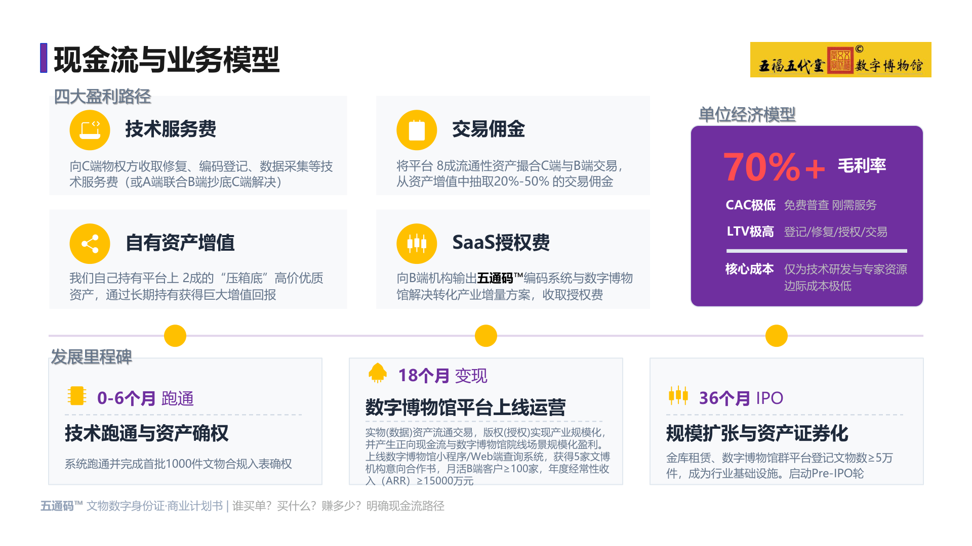 五福五代堂宝·五通码(2026年·28页商业计划书) 商业计划书截图1