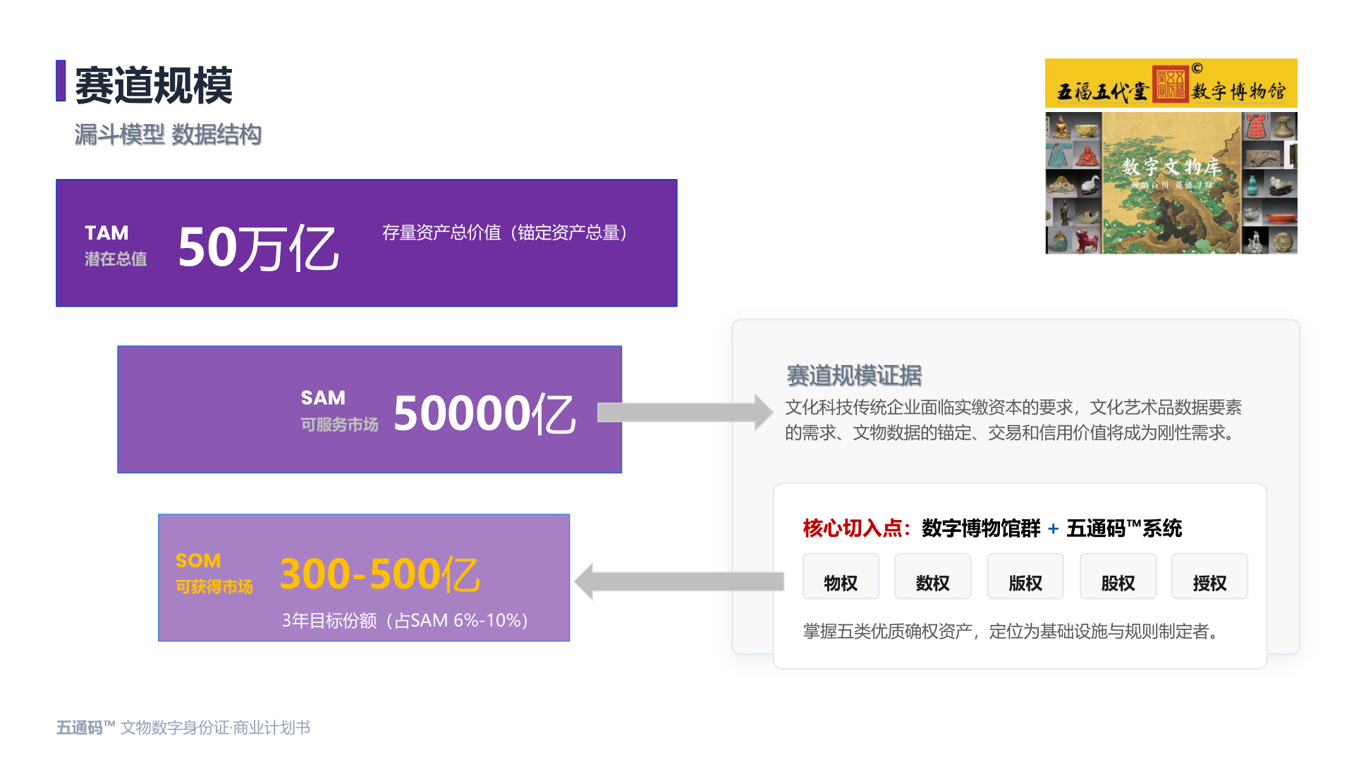 五福五代堂宝·五通码(2026年·28页商业计划书) 商业计划书截图2