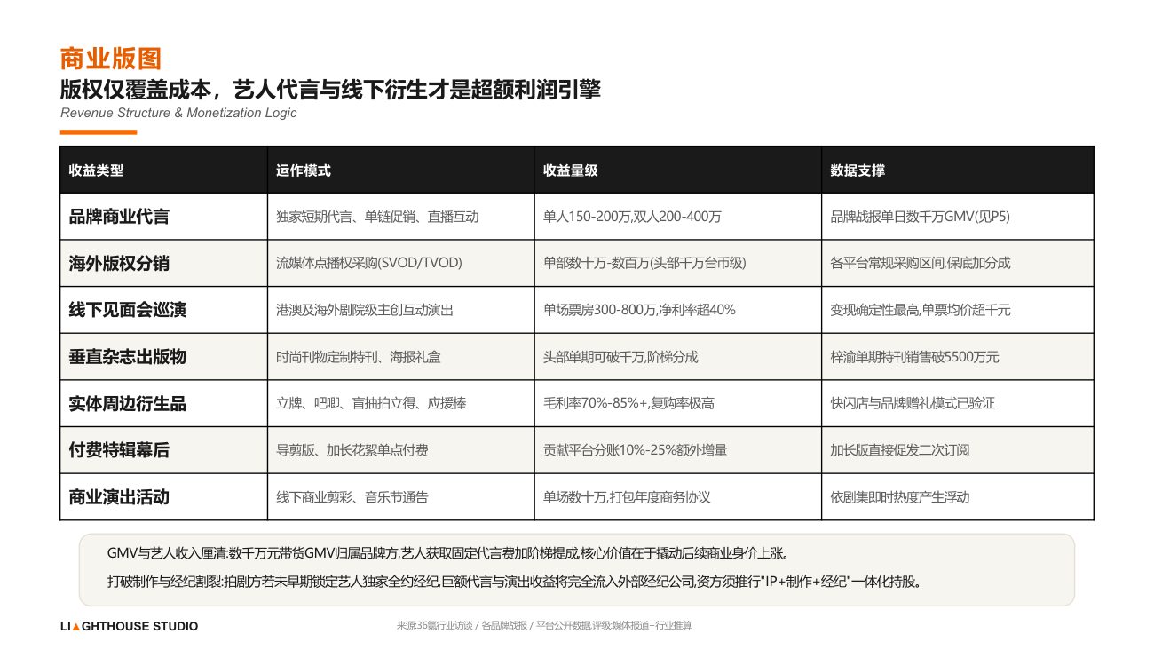 呈吉文化传媒(2026年·35页商业计划书) 商业计划书截图1