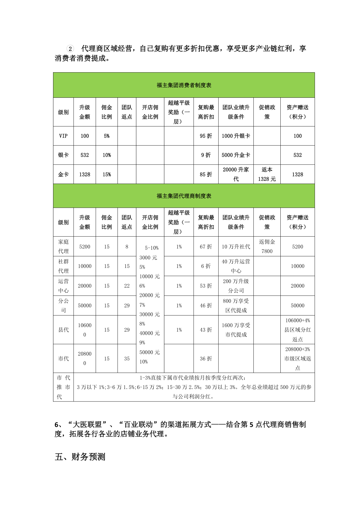福主农林 商业计划书截图2