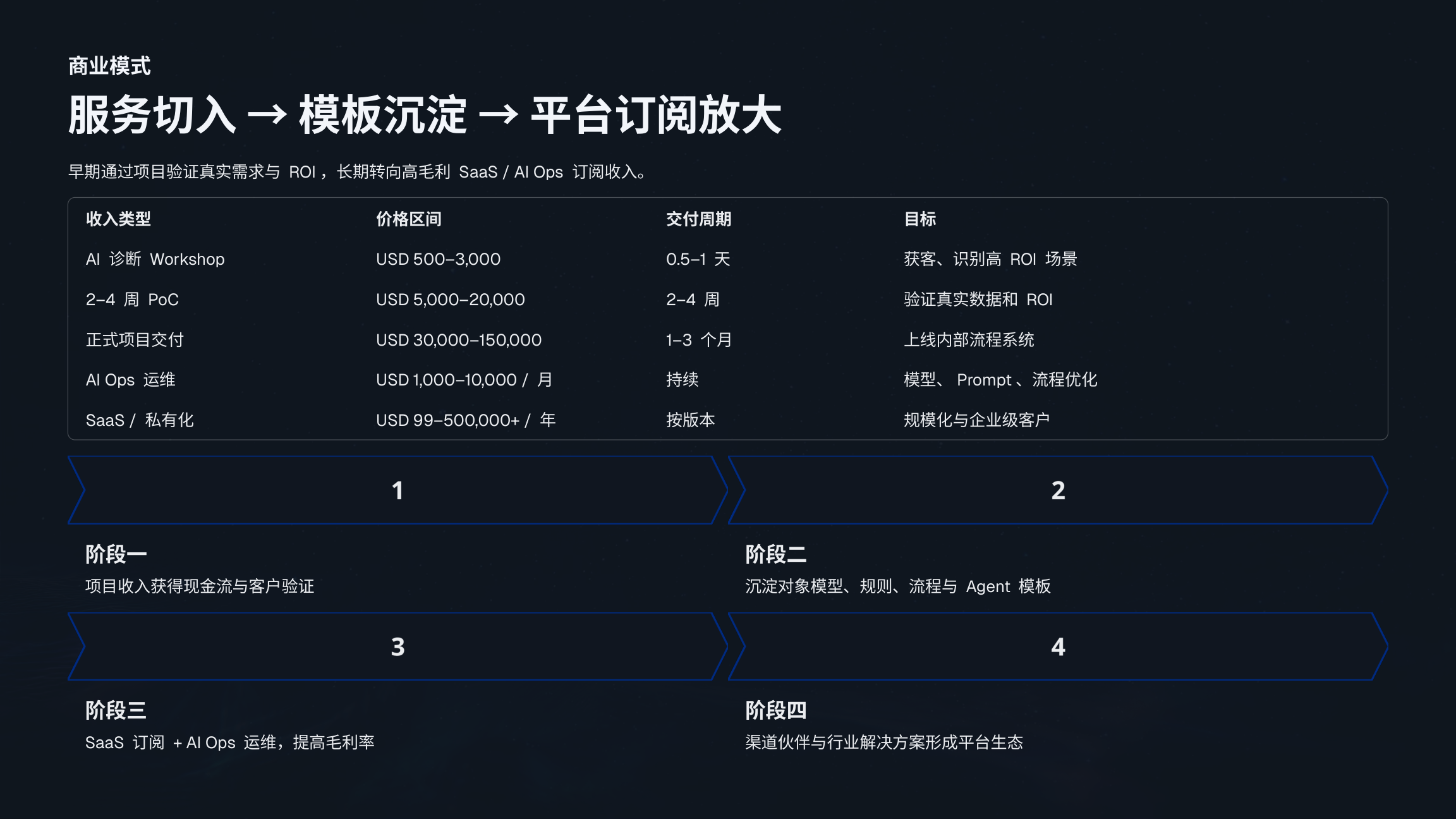 SOTAIX(2026年·20页商业计划书) 商业计划书截图2