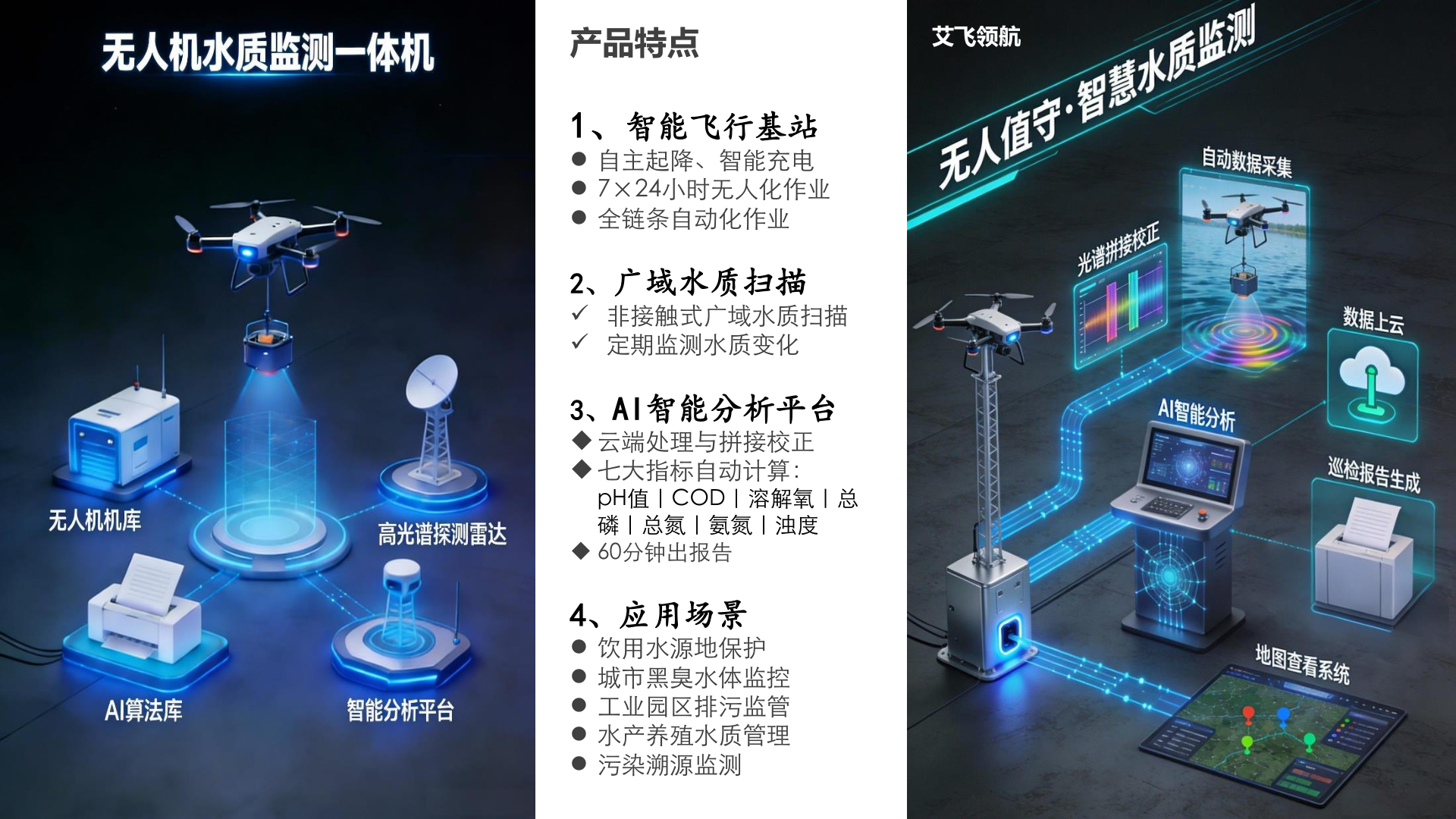 艾飞领航(2026年·36页商业计划书) 商业计划书截图1