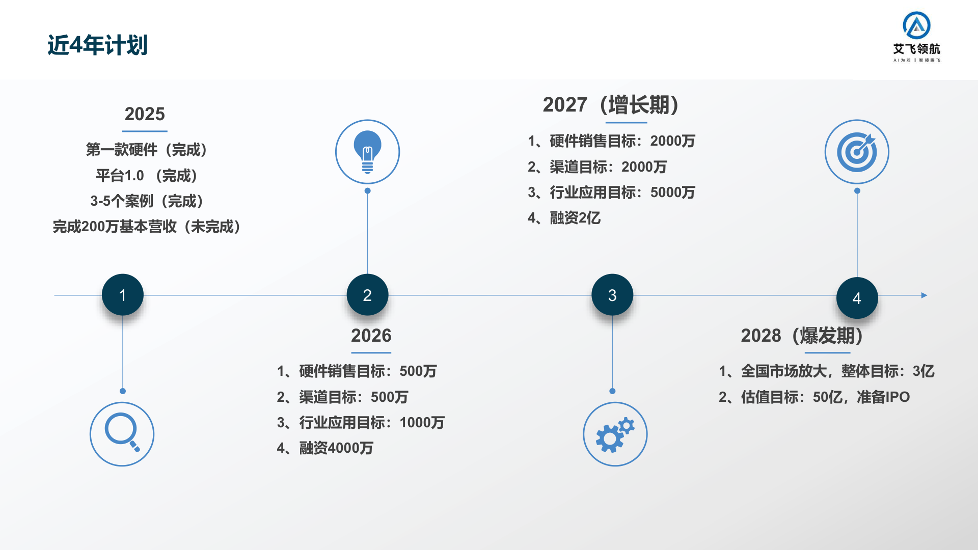 艾飞领航(2026年·36页商业计划书) 商业计划书截图2